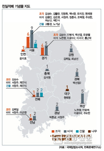 기념물